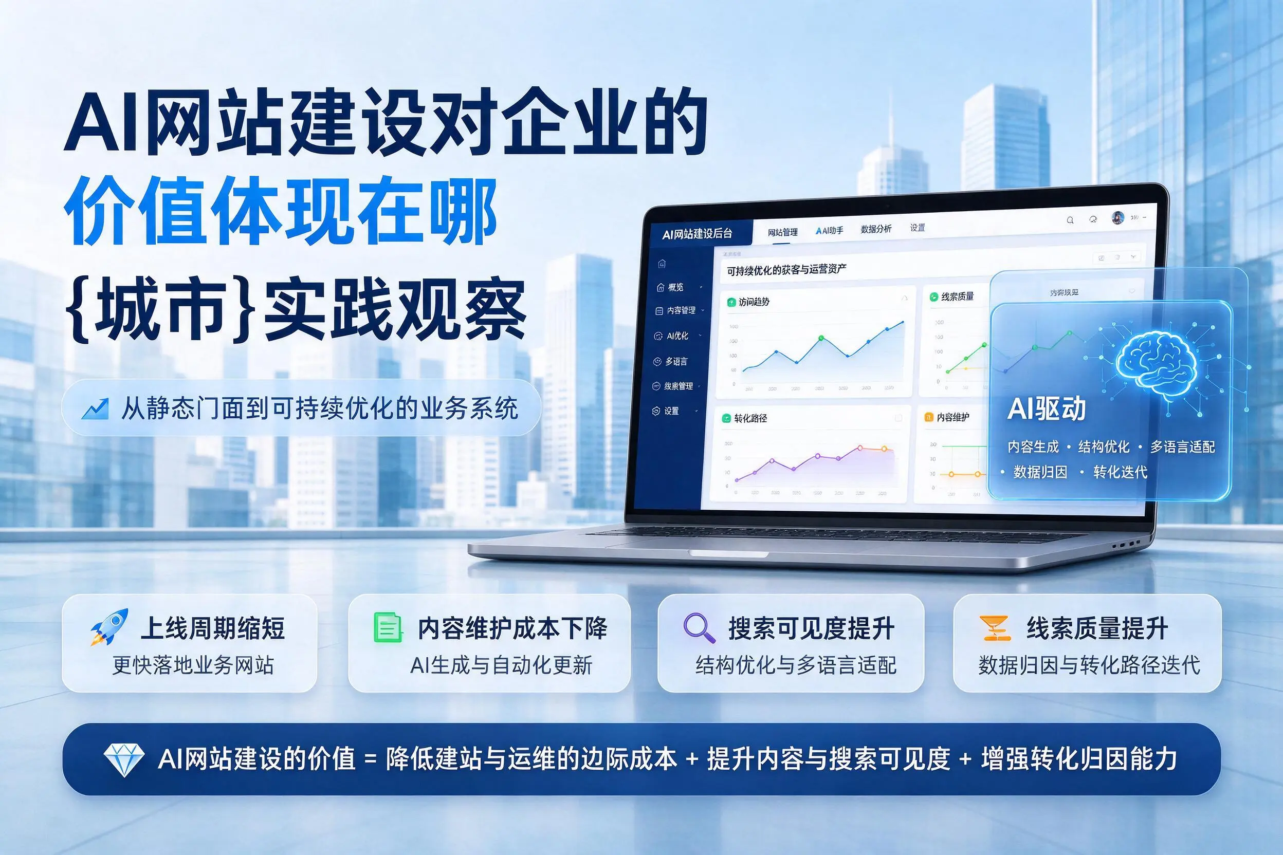 AI网站建设对企业的价值体现在哪，吉林实践观察