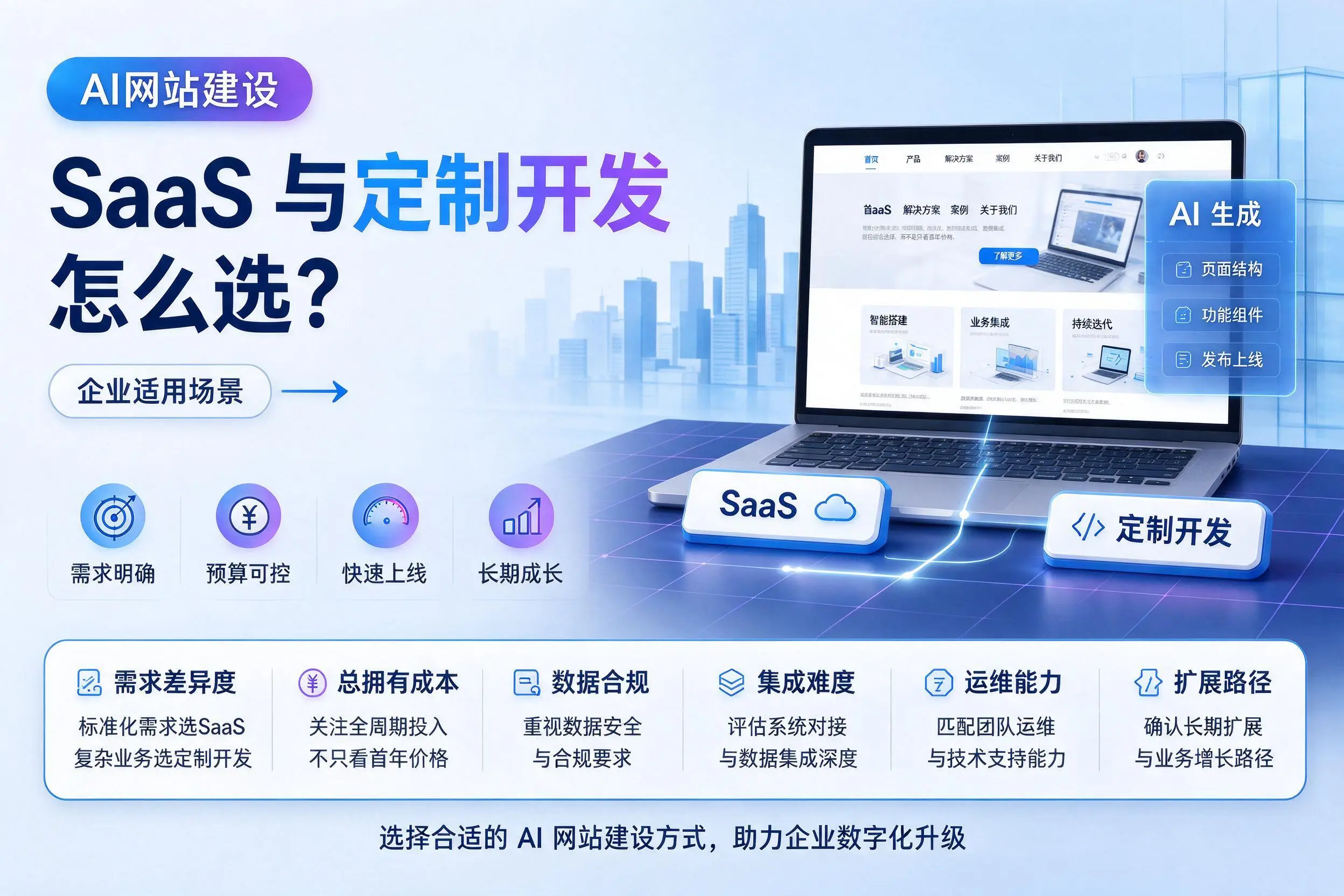 AI网站建设SaaS与定制开发怎么选？吉林企业适用场景