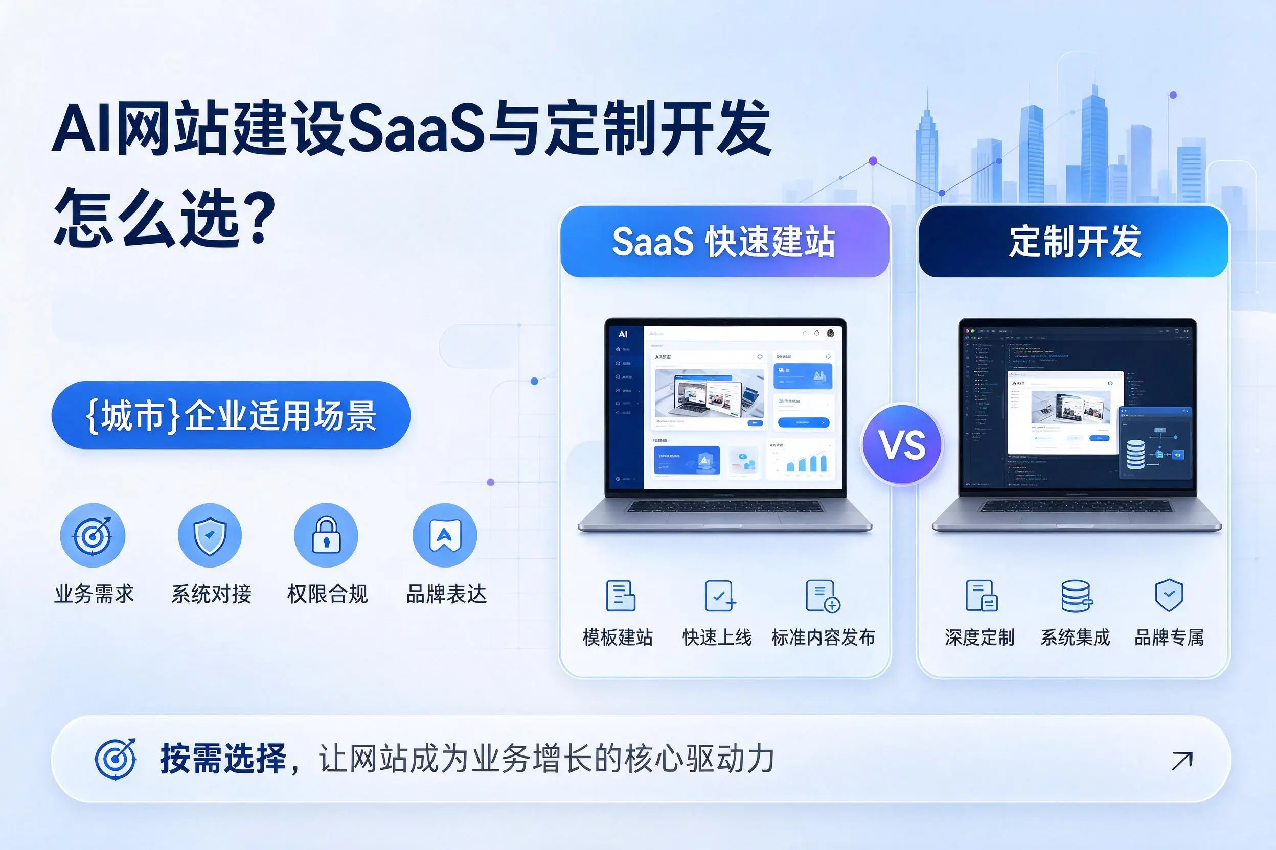 AI网站建设SaaS与定制开发怎么选？吉林企业适用场景