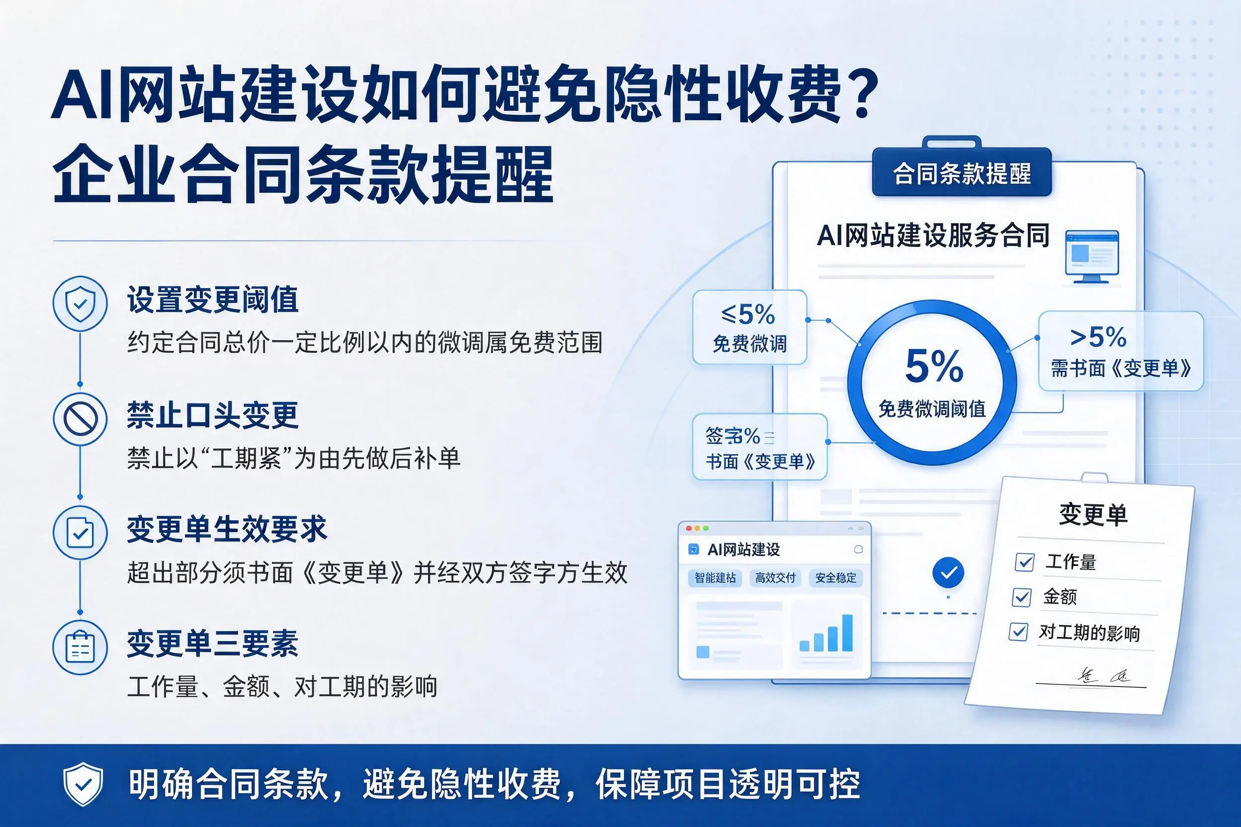 AI网站建设如何避免隐性收费？吉林企业合同条款提醒