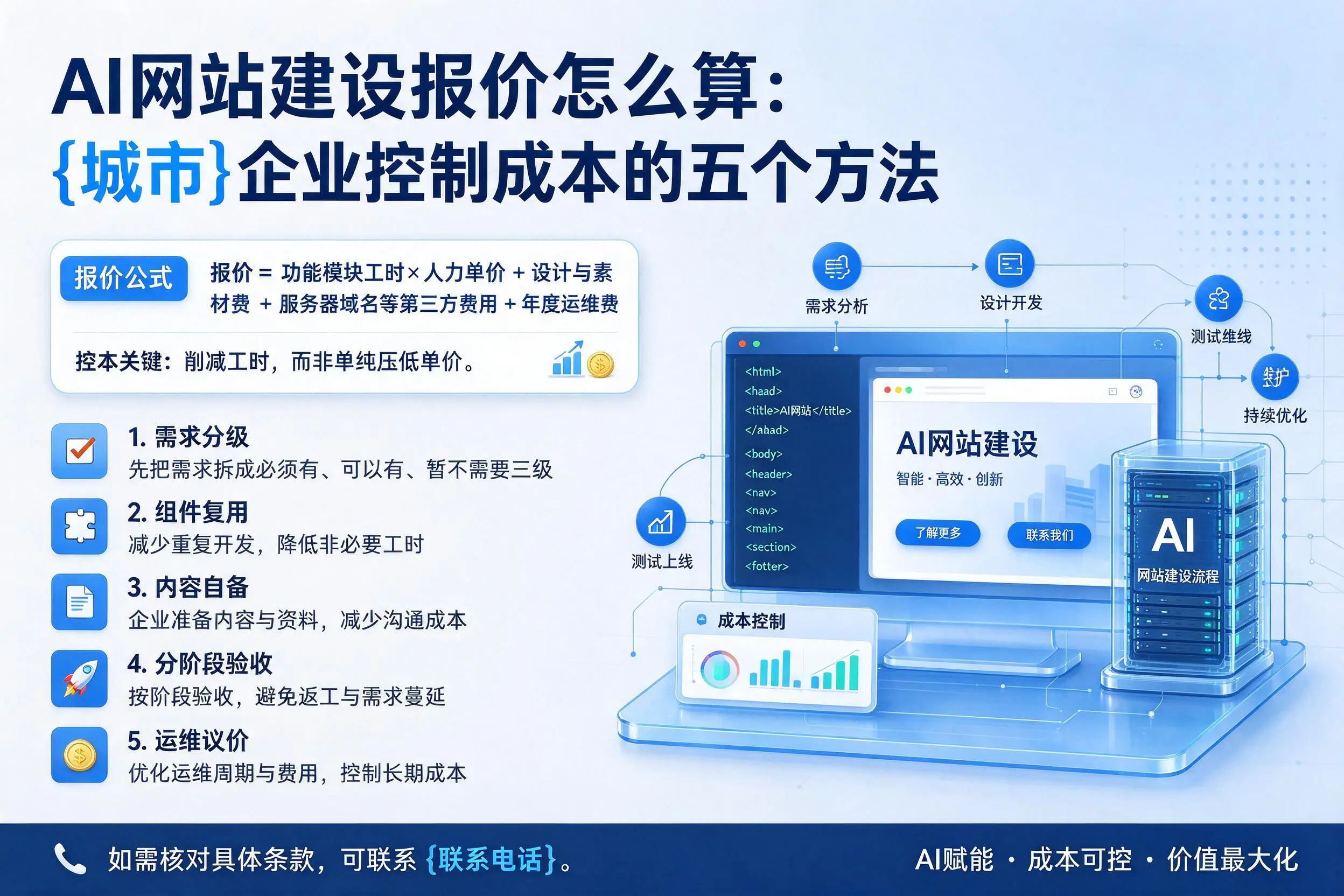 AI网站建设报价怎么算：吉林企业控制成本的五个方法