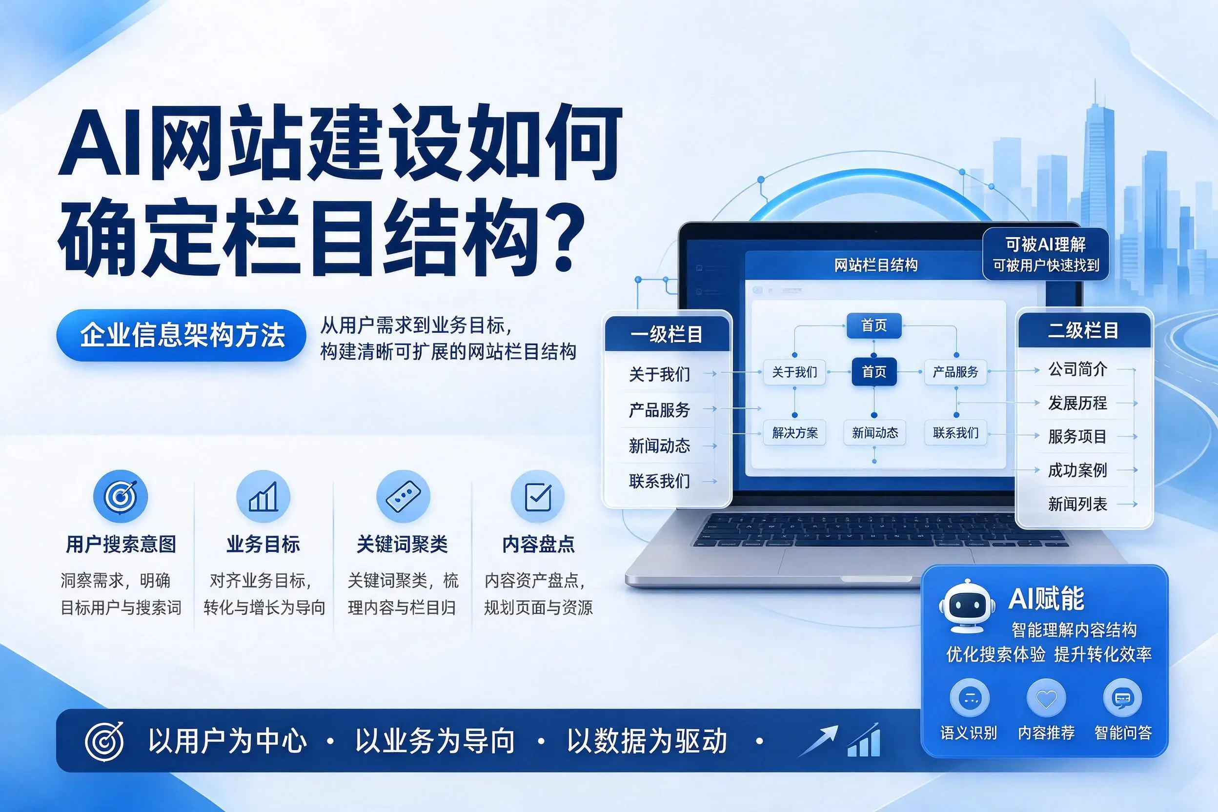 AI网站建设如何确定栏目结构？吉林企业信息架构方法