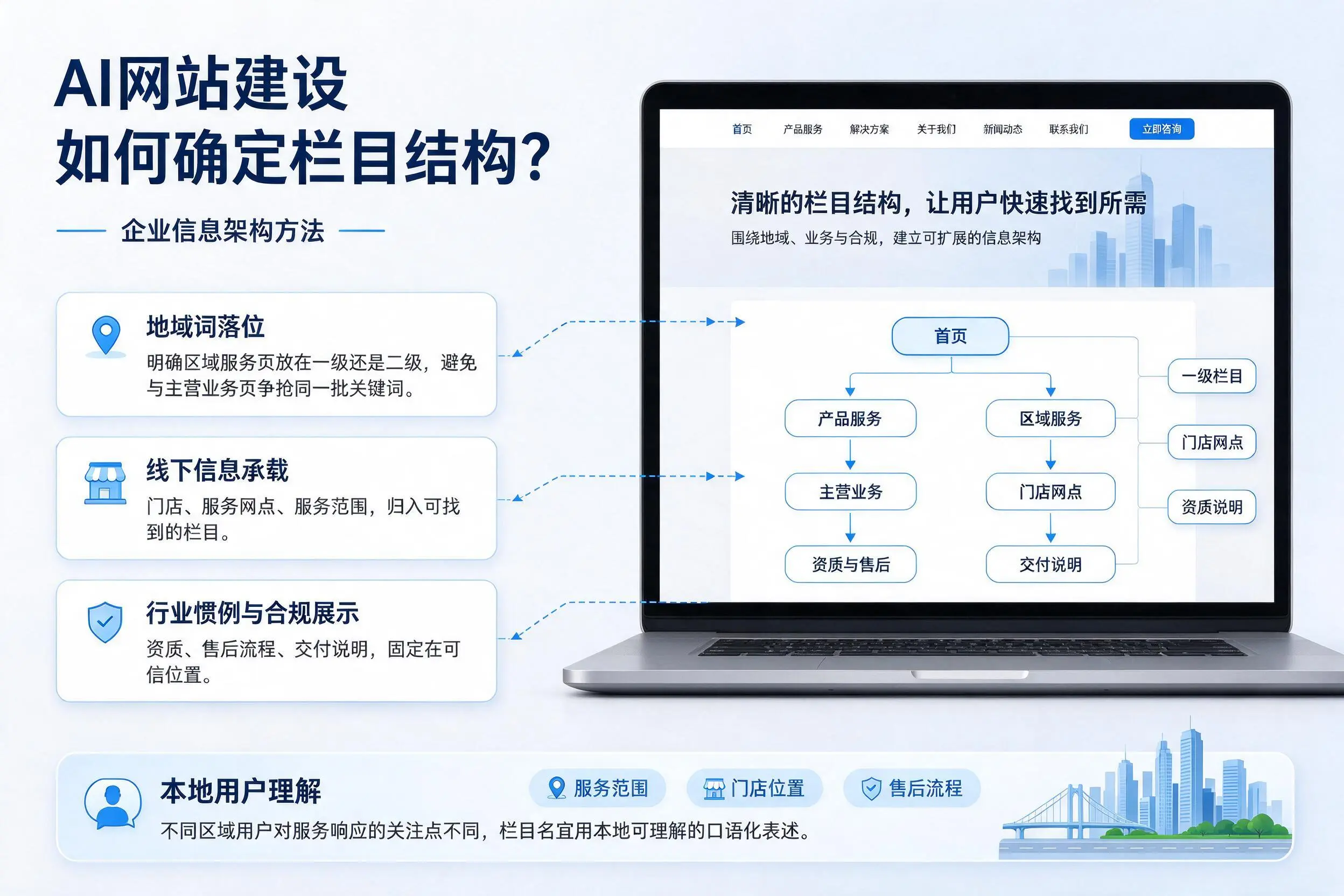 AI网站建设如何确定栏目结构？吉林企业信息架构方法