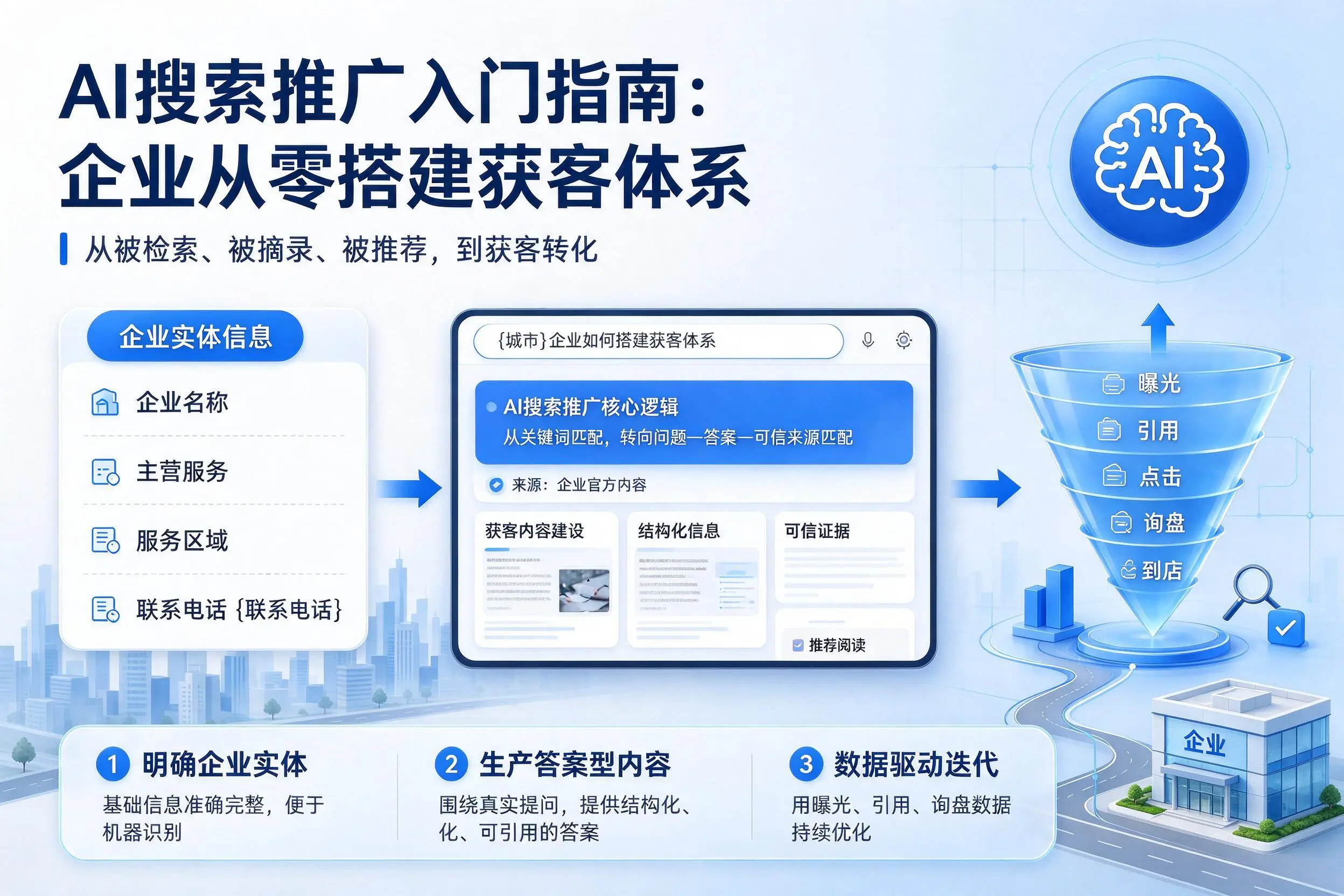 AI搜索推广入门指南:吉林企业从零搭建获客体系