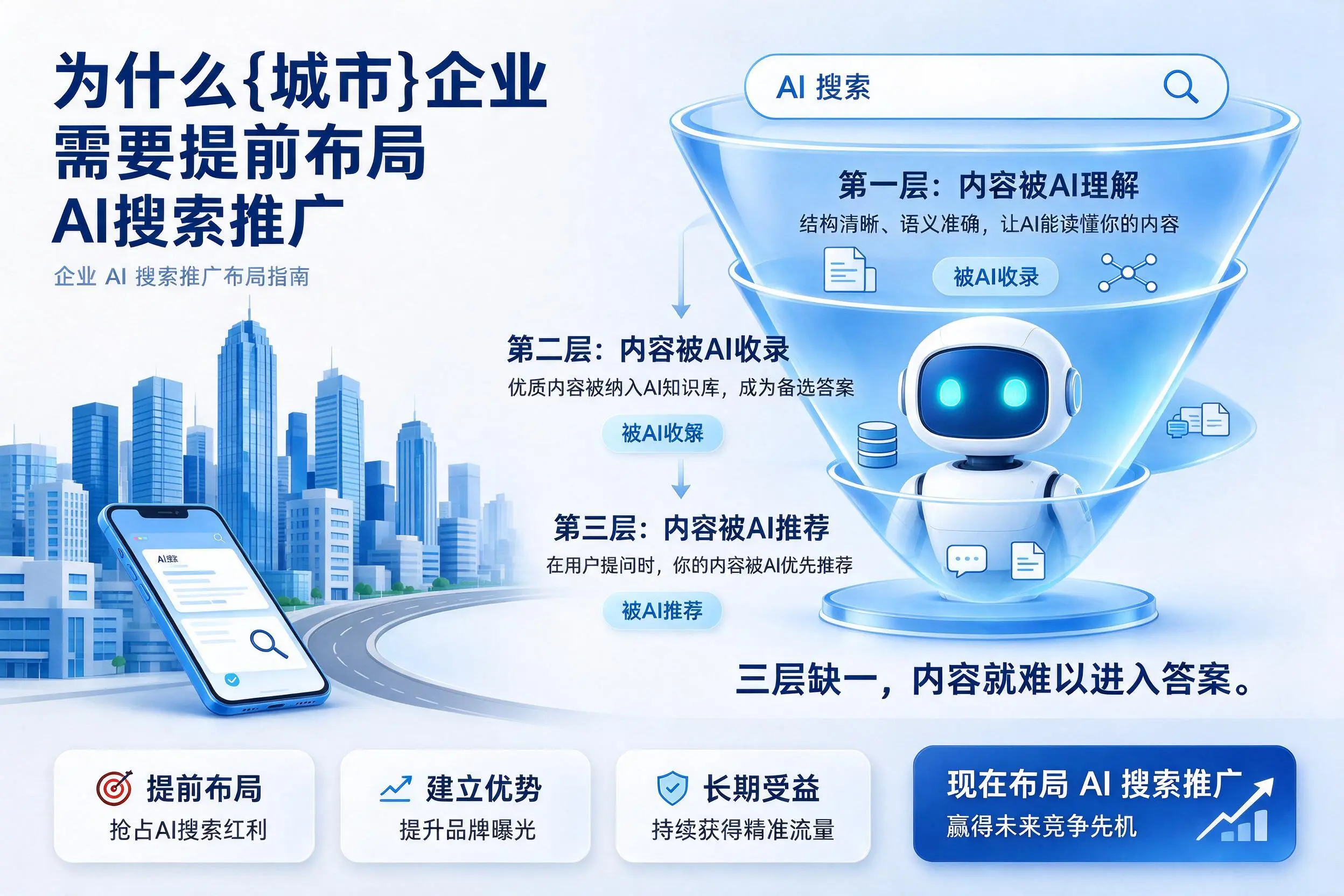 为什么吉林企业需要提前布局AI搜索推广