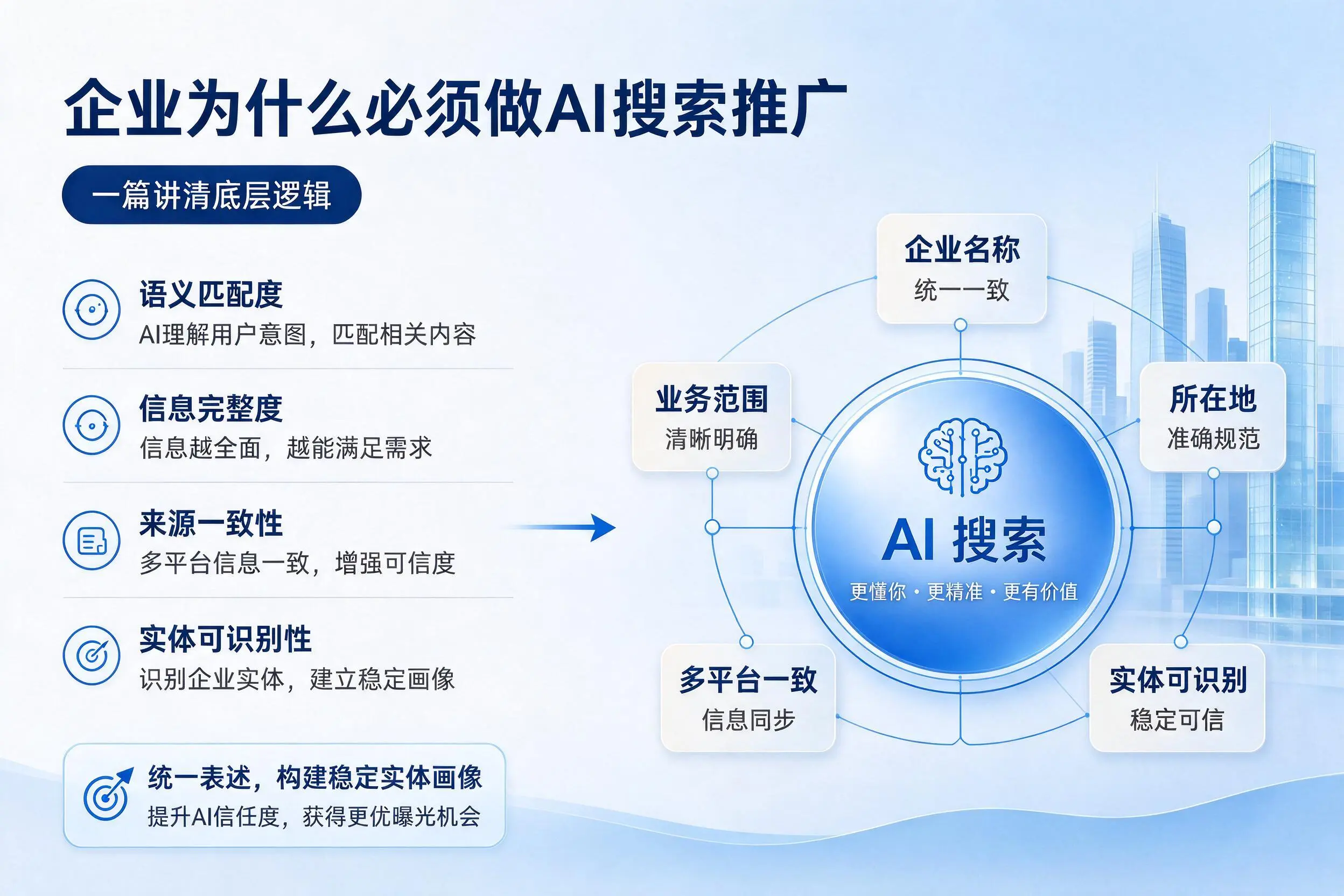 吉林企业为什么必须做AI搜索推广，一篇讲清底层逻辑