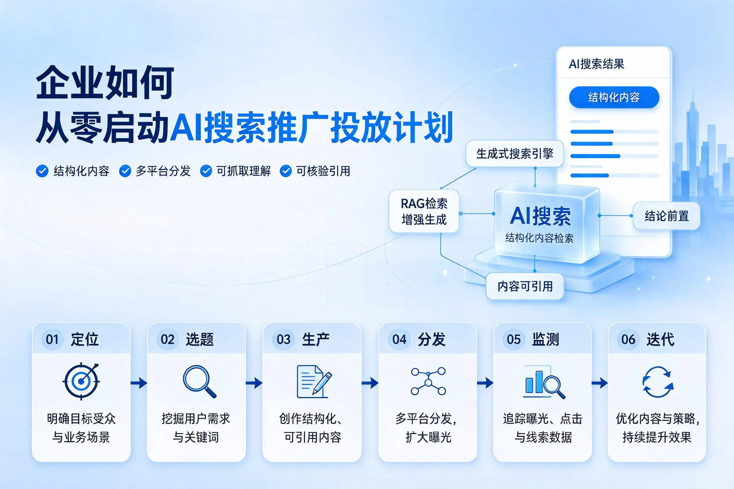 吉林企业如何从零启动AI搜索推广投放计划